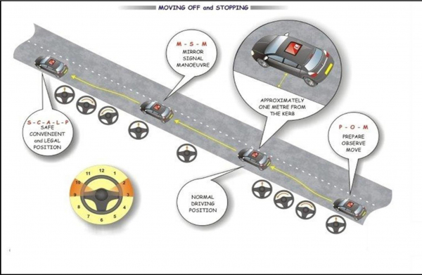 Moving Off And Stopping