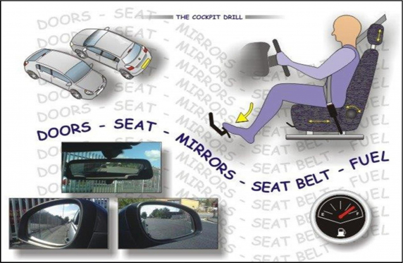 The Cockpit Drill - DSSSM